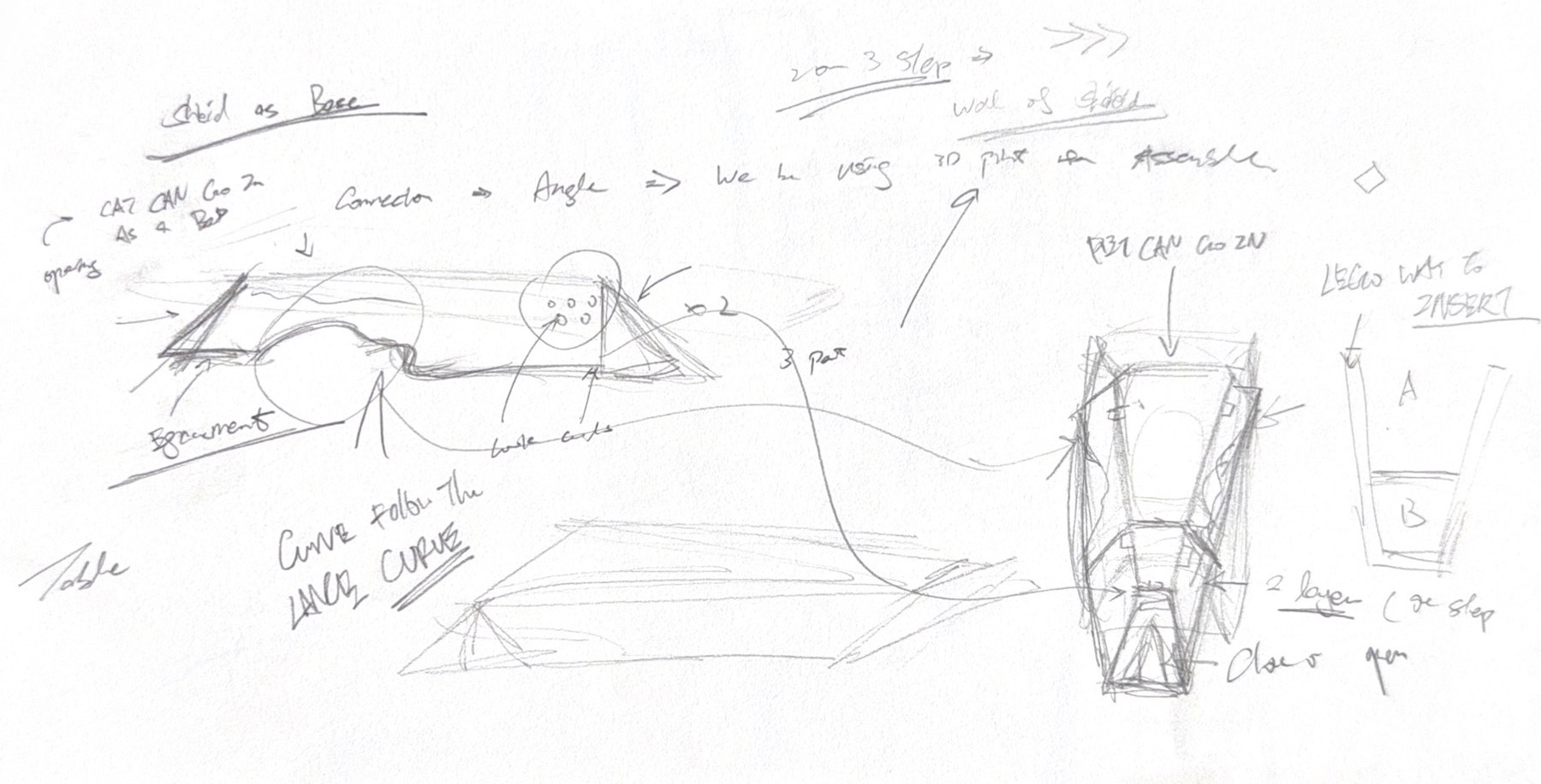 Quick ideation